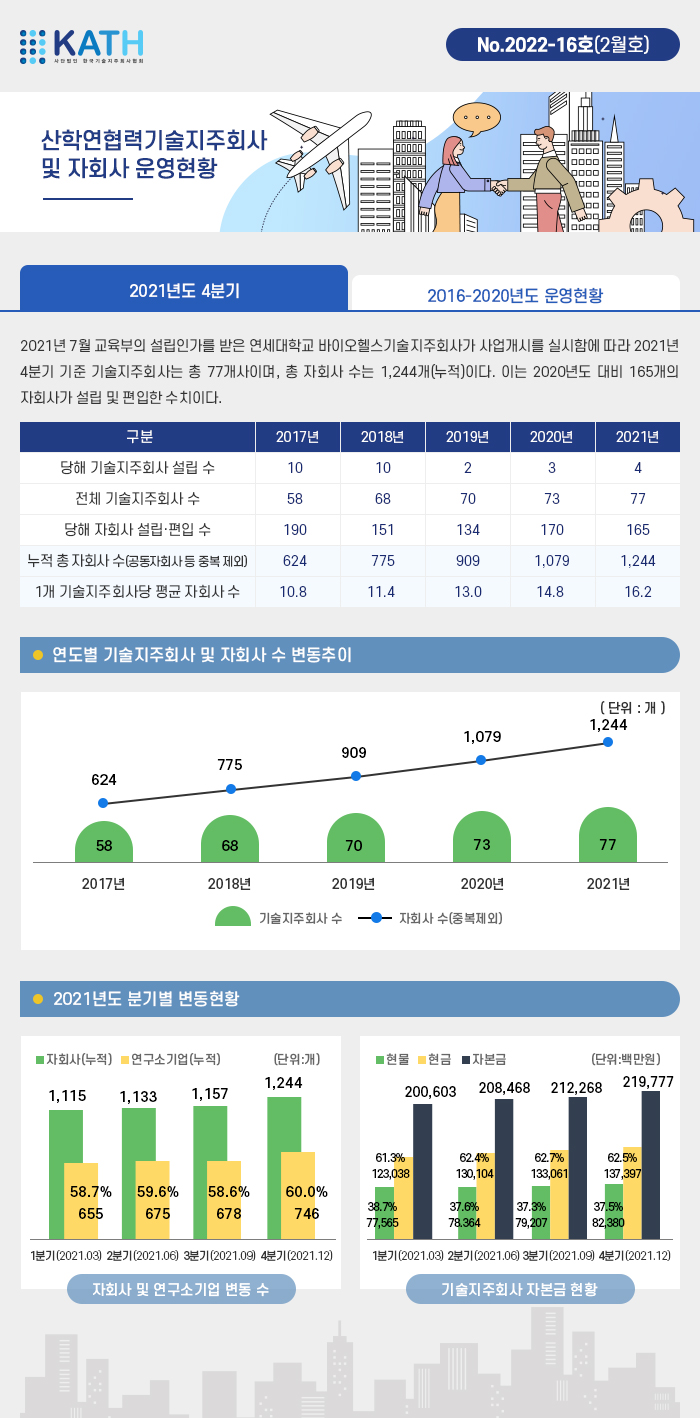 컨텐츠영역