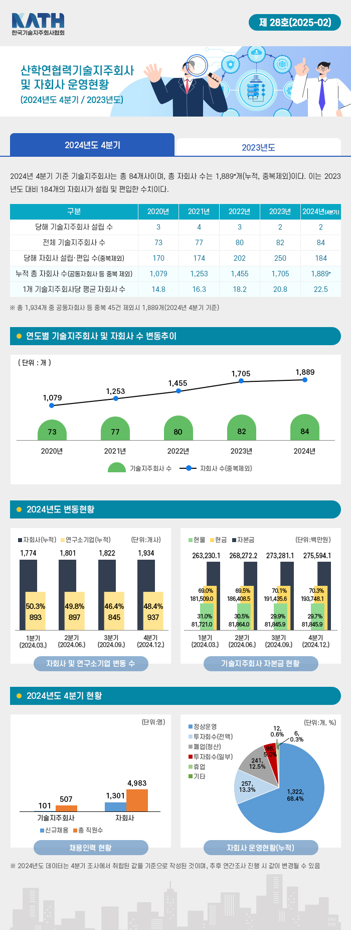 컨텐츠영역