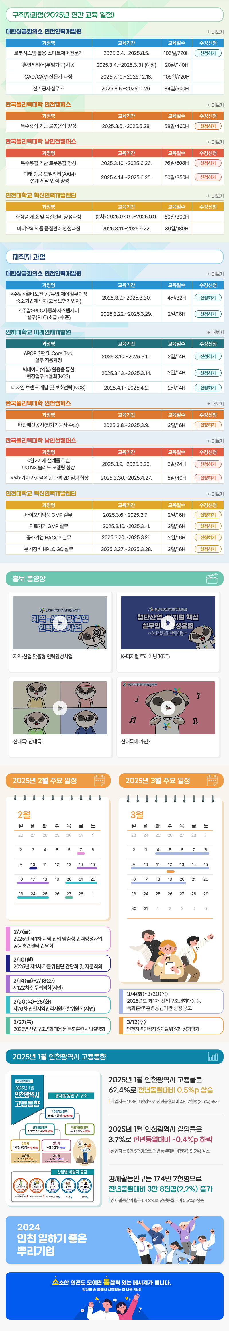 인천지역인적자원개발위원회