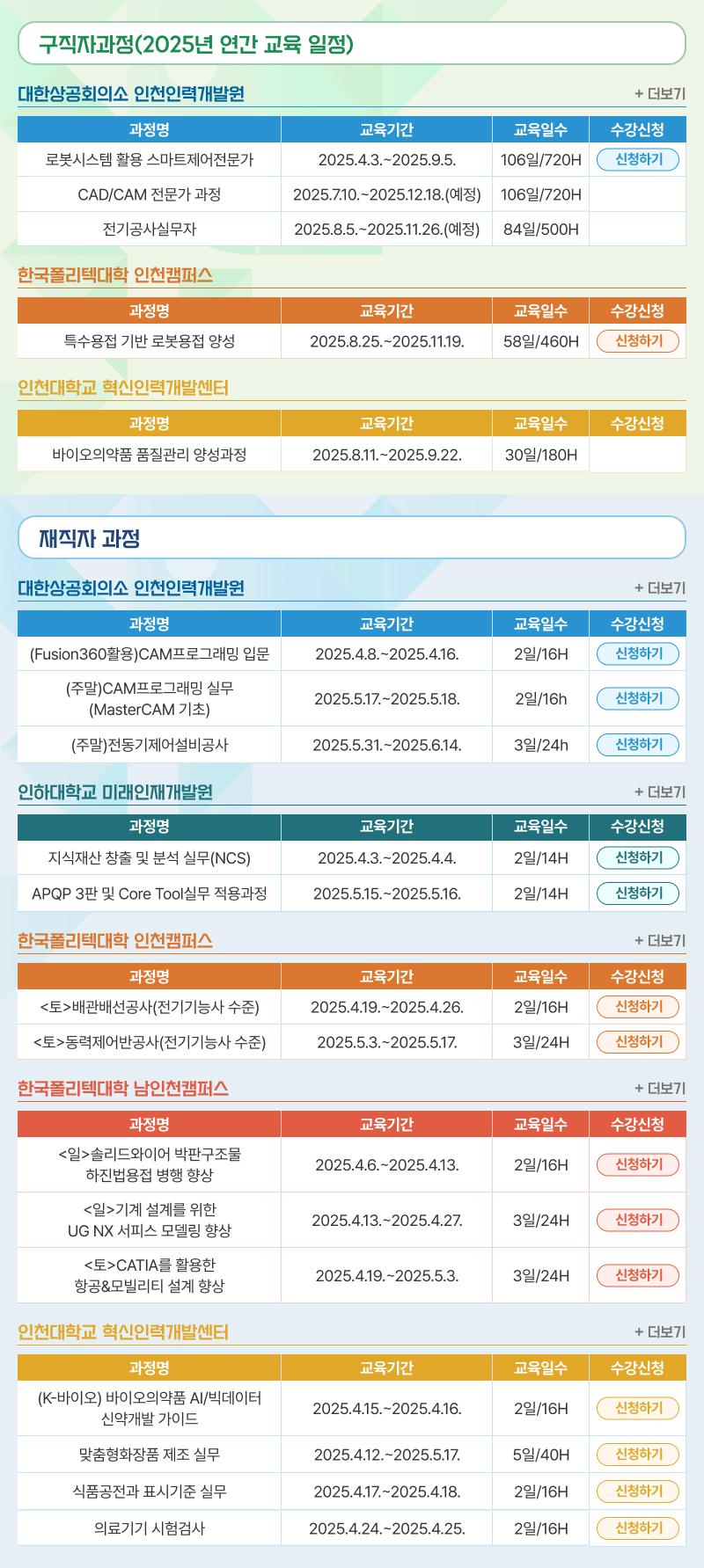인천지역인적자원개발위원회