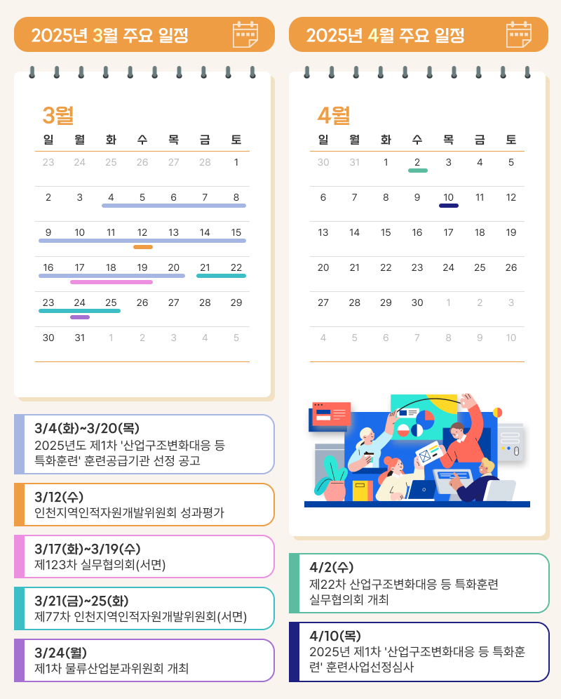 인천지역인적자원개발위원회