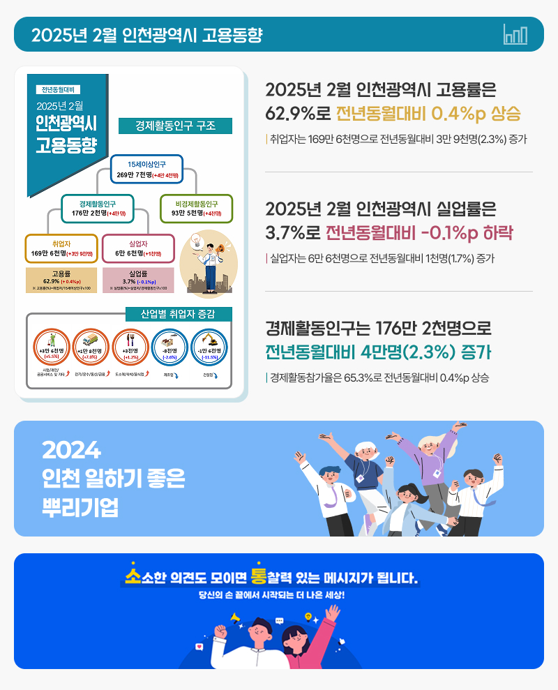 인천지역인적자원개발위원회