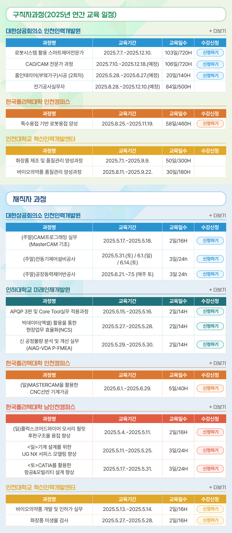 인천지역인적자원개발위원회