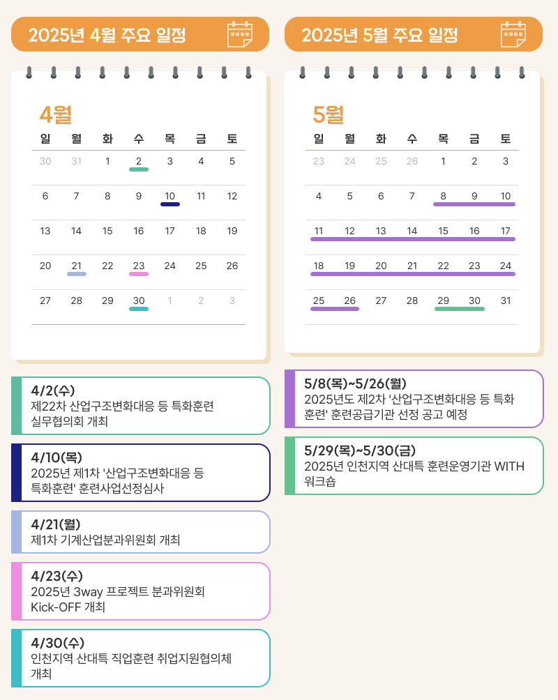 인천지역인적자원개발위원회