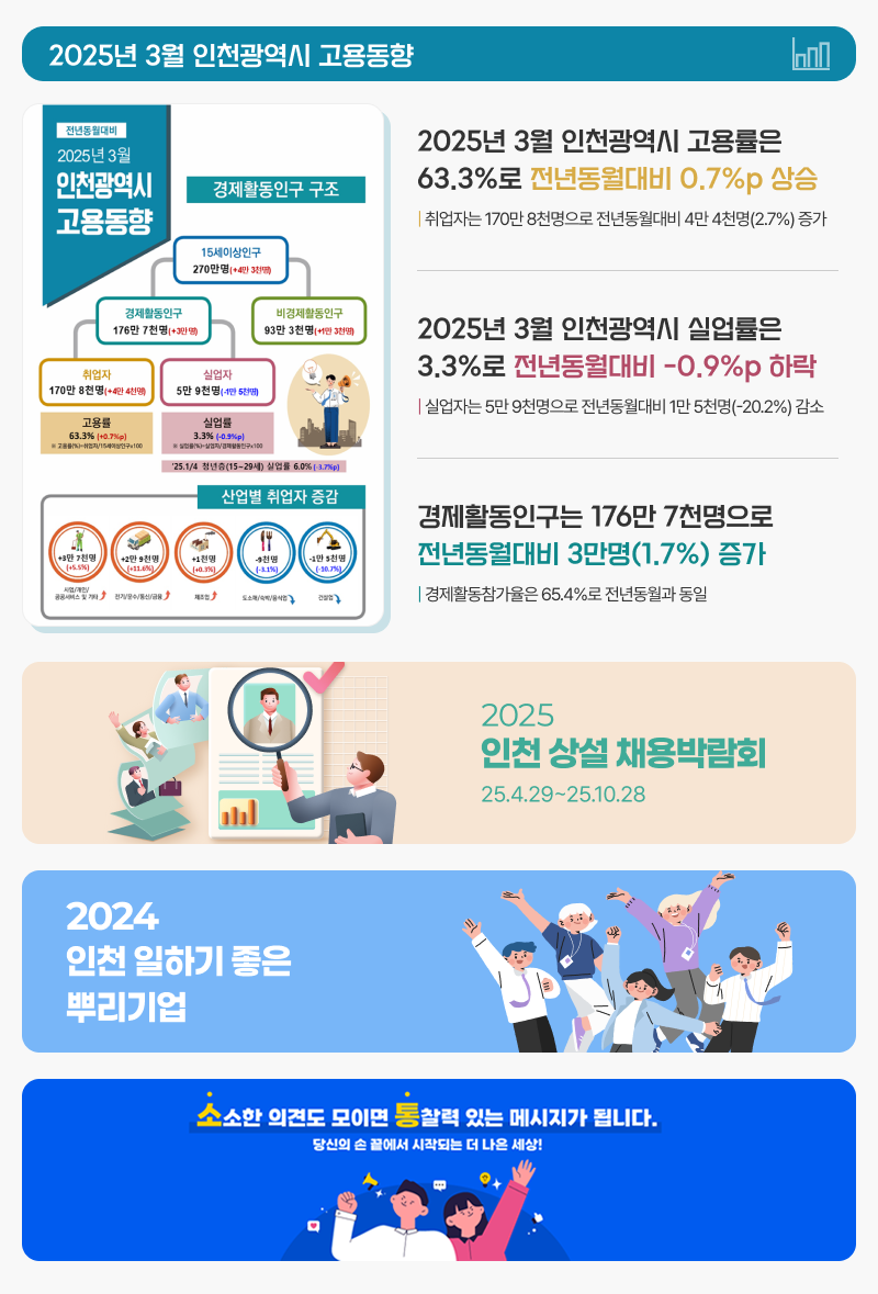 인천지역인적자원개발위원회