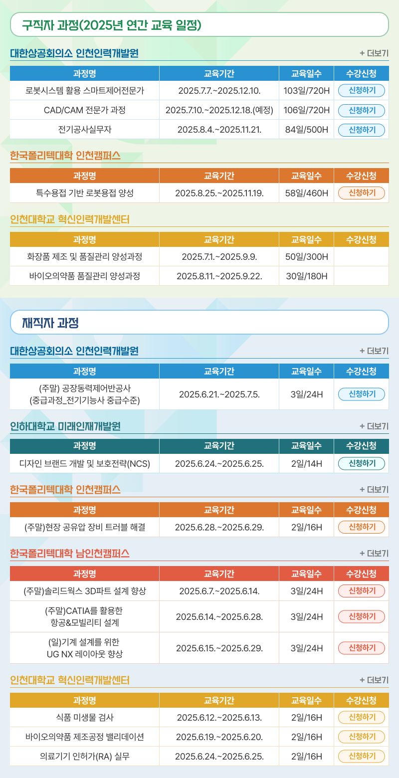 인천지역인적자원개발위원회