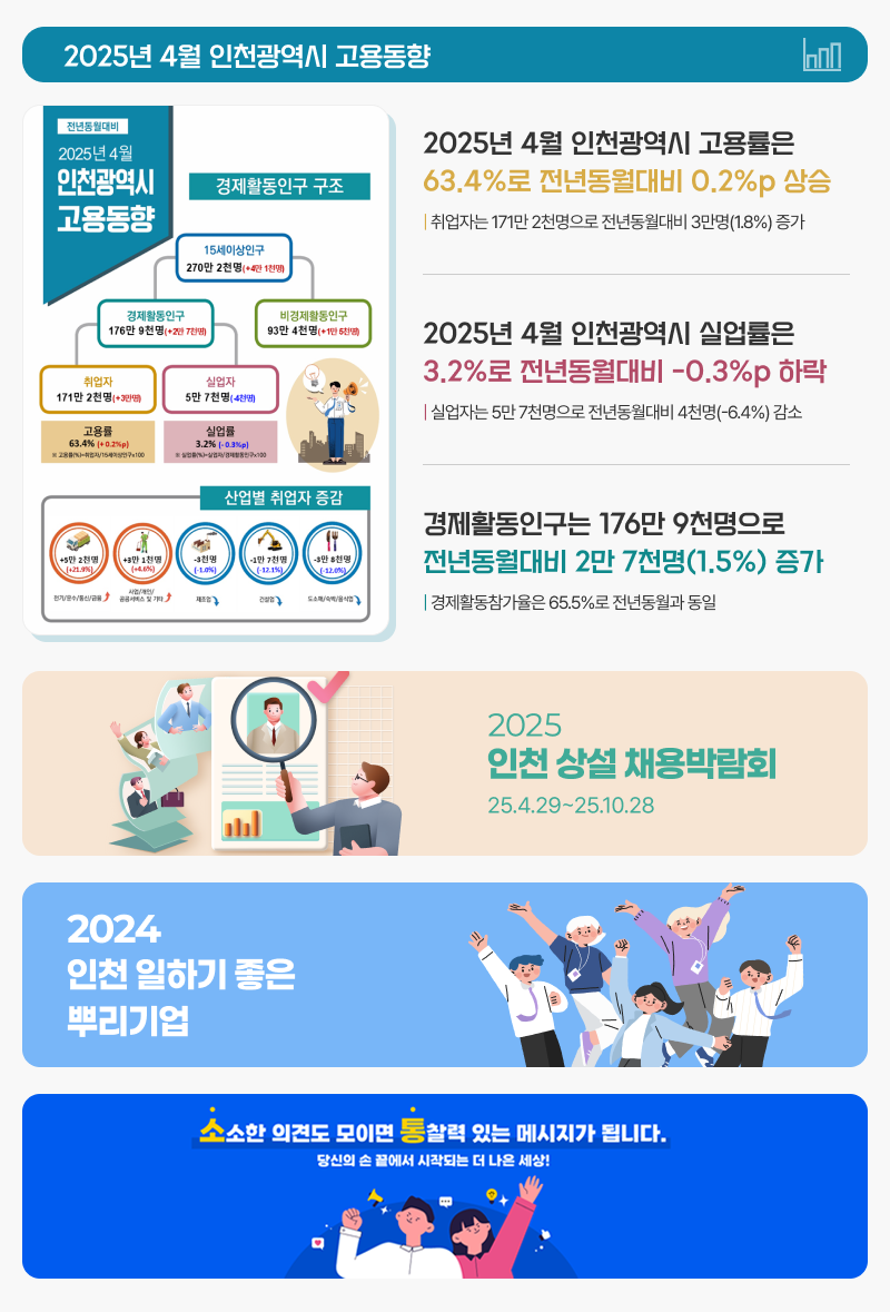 인천지역인적자원개발위원회