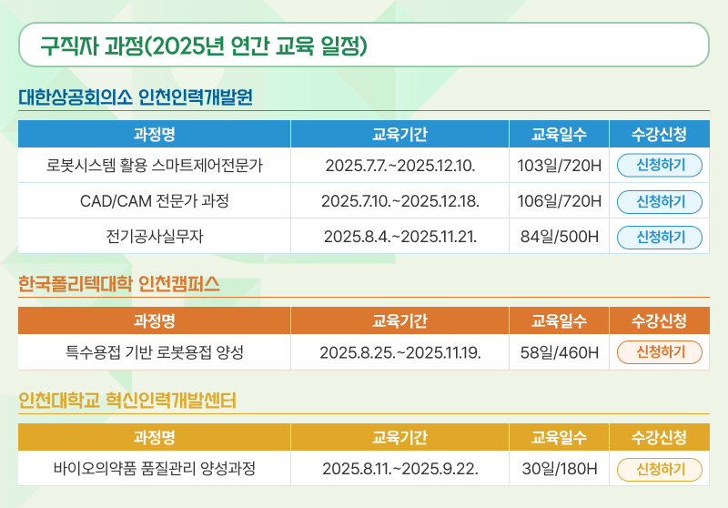 인천지역인적자원개발위원회