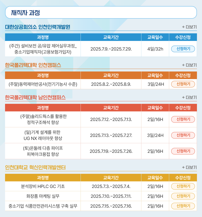 인천지역인적자원개발위원회