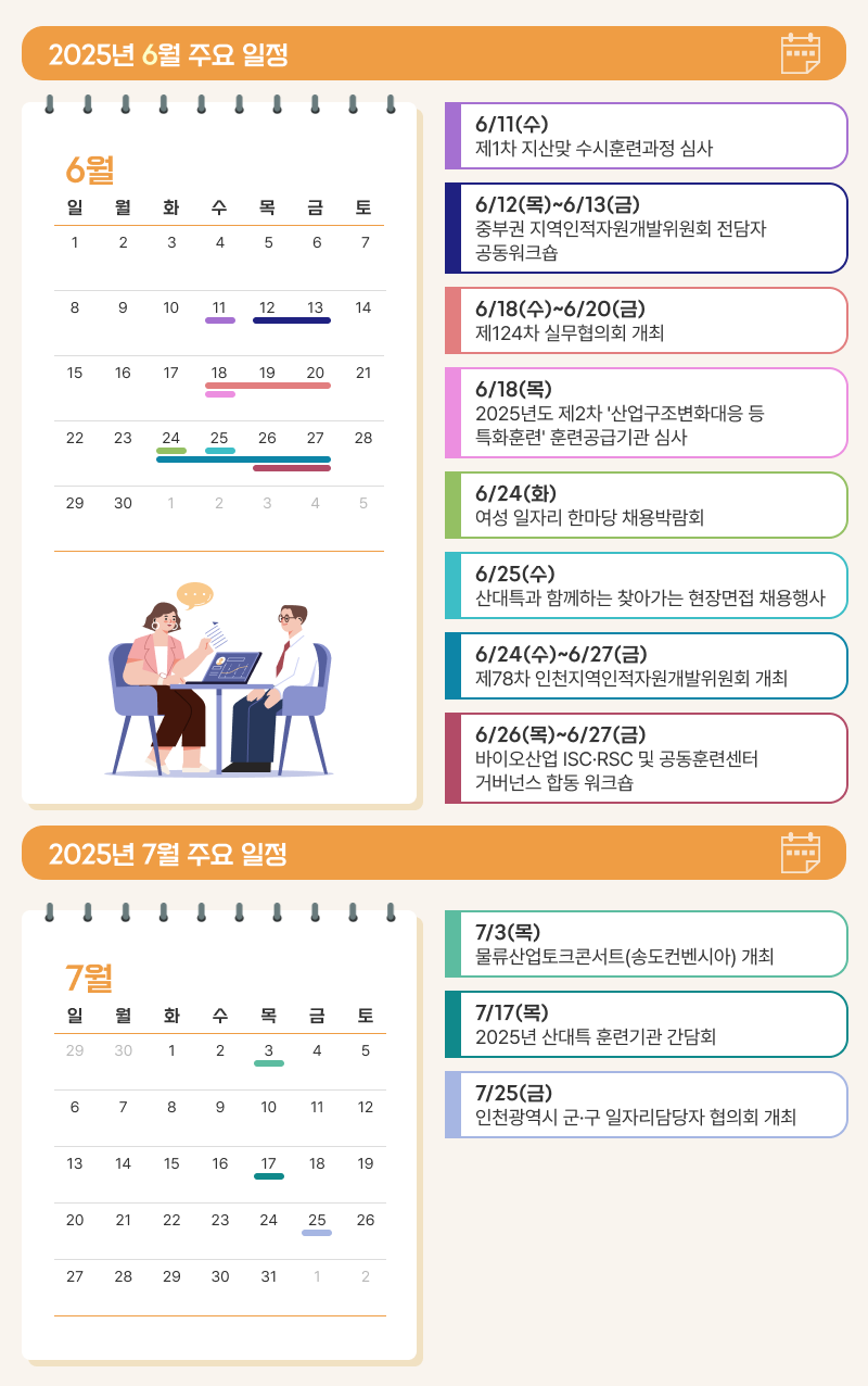 인천지역인적자원개발위원회