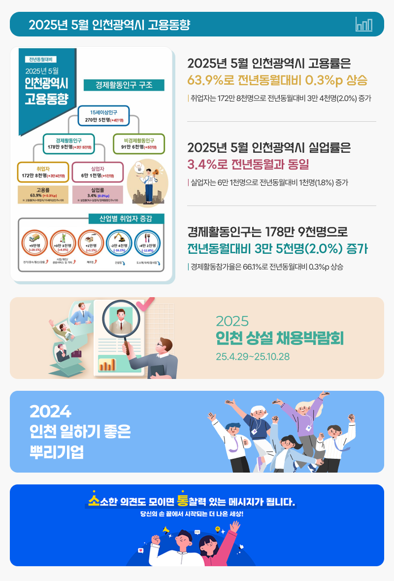 인천지역인적자원개발위원회