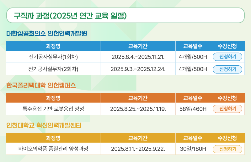 인천지역인적자원개발위원회