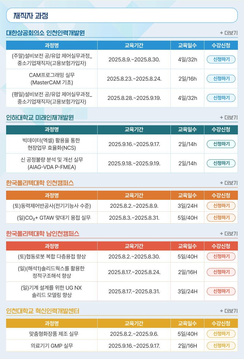인천지역인적자원개발위원회